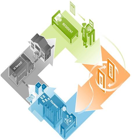 hmap+guide hmap+guide